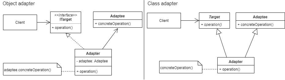 adapter pattern diagram1