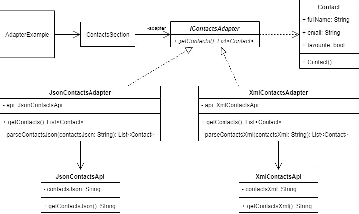 adapter pattern diagram2