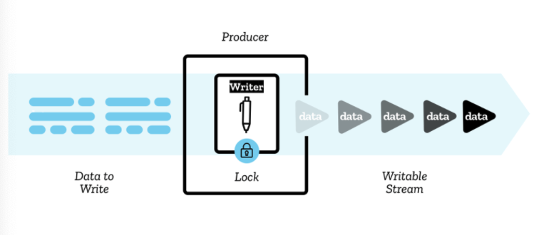 Http Stream 3