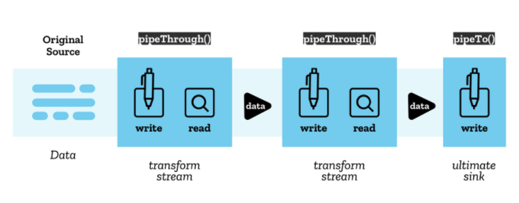 Http Stream 4