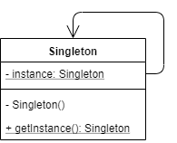 singleton pattern diagram